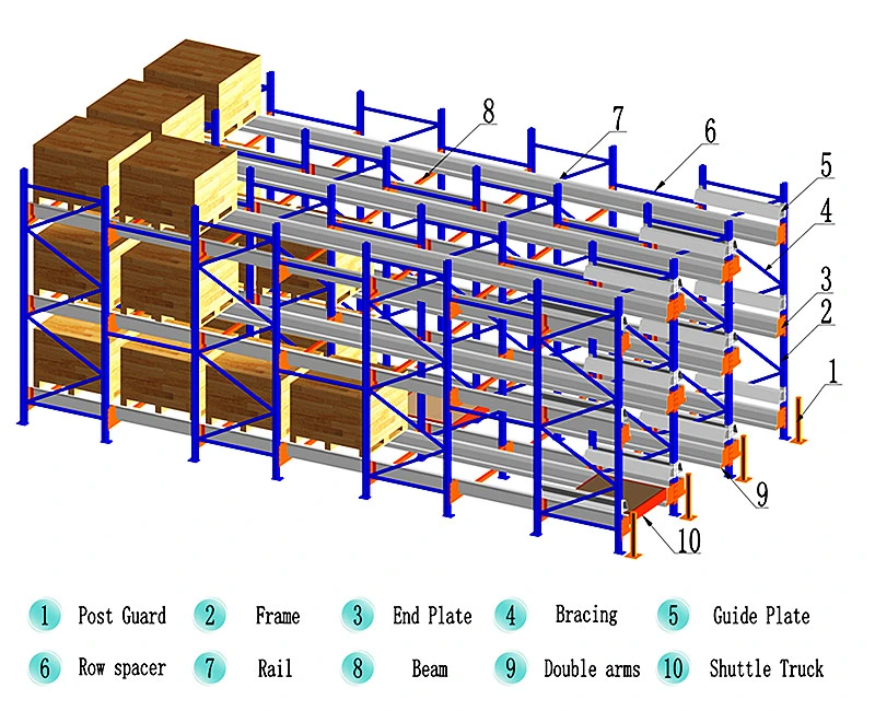 Radio Drive in Shuttle Pallet Racking for Warehouse Storage