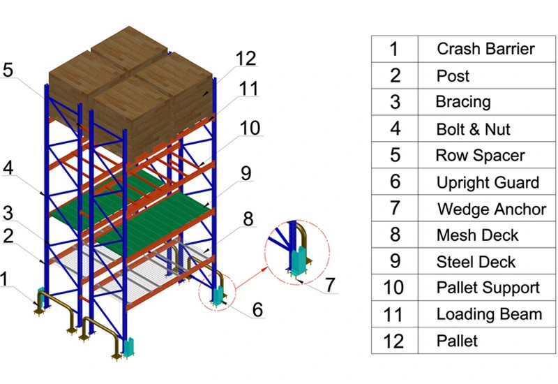 Heavy Duty Metal Galvanized Pallet Rack for Outdoor Use