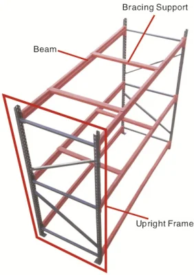 Estante de almacenamiento de estante pesado de metal Drive-in profesional